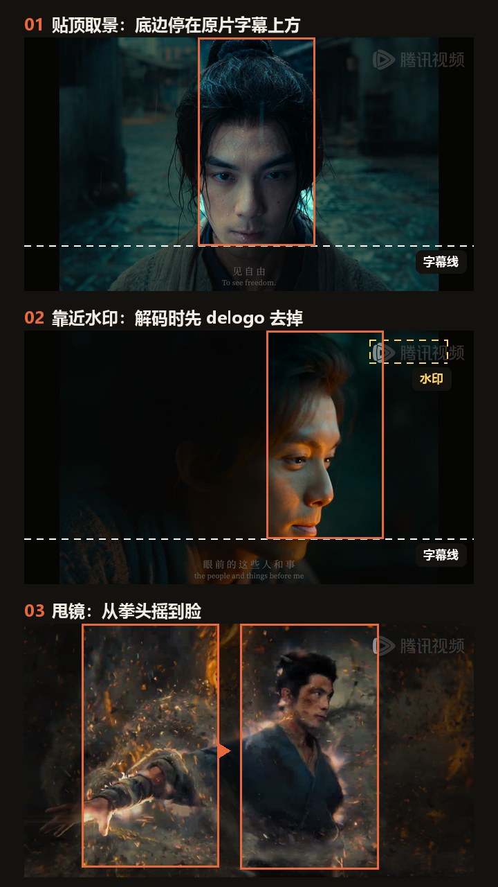 取景示意：三张原片画面上画出 9:16 取景框。雨中直视的镜头，取景框贴顶，底边停在字幕线上方；火光侧脸的取景框碰到右上角水印，解码时先去掉；出拳镜头的取景框从拳头摇到脸